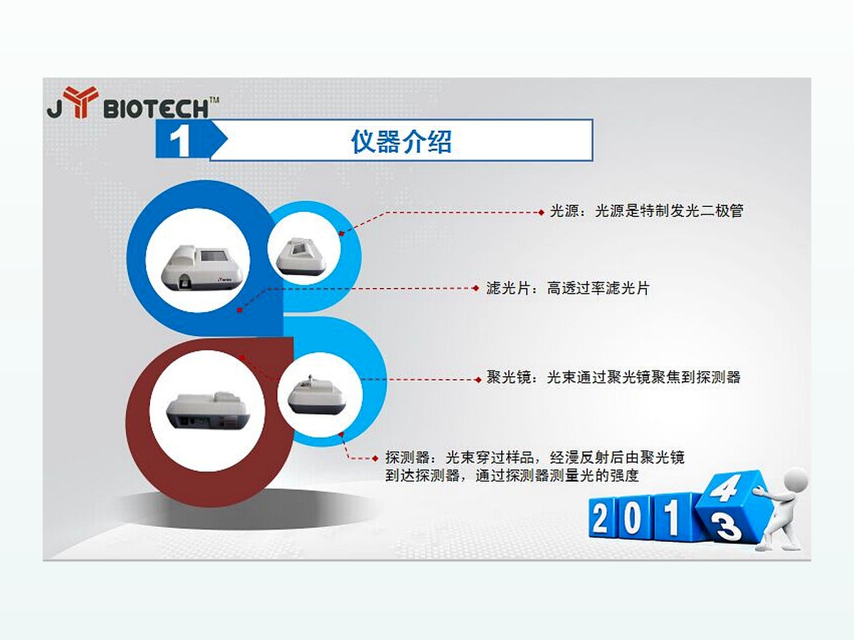 （JY1501FS）POCT荧光定量仪 产品图片