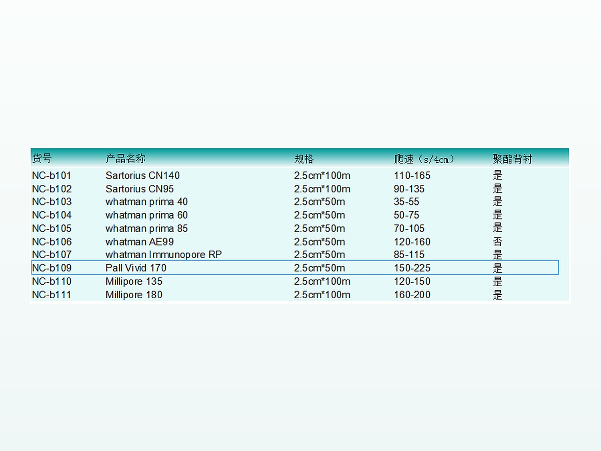 Pall vivid170 图 2