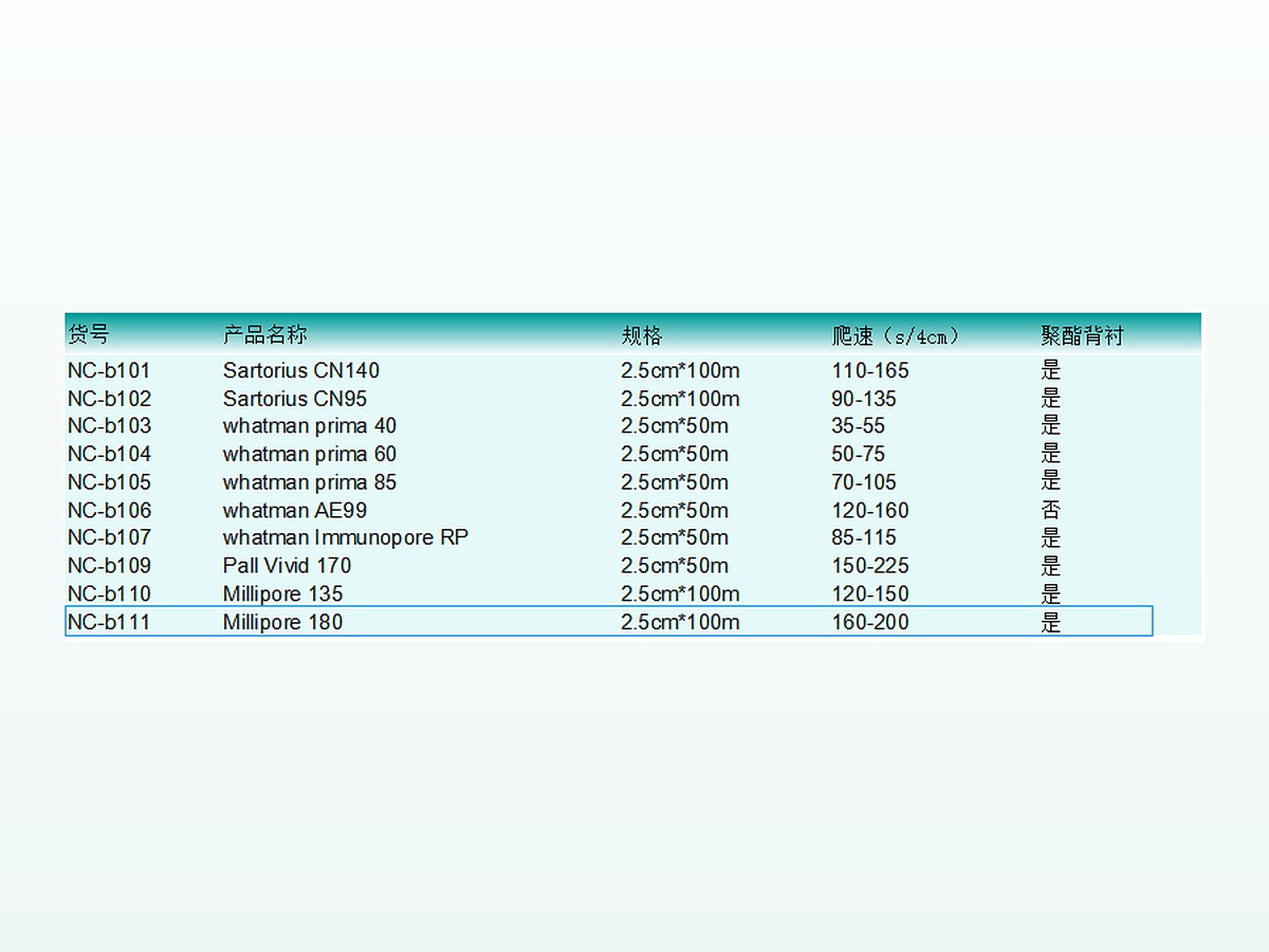 millipore 135 图 2