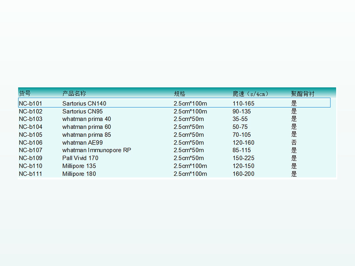 sartorius CN 140 图 2